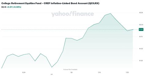 cref inflation linked bond r1